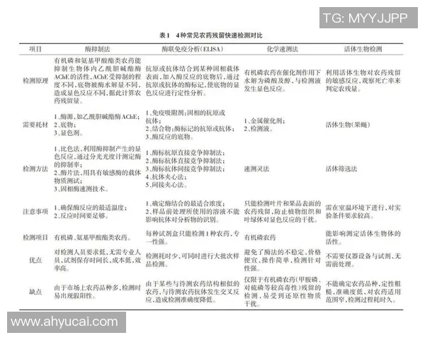 安养人参与全州宙的全面对比探讨及其在健康养生中的应用价值分析 安养人参与全州宙的全面对比探讨及其在健康养生中的应用价值分析