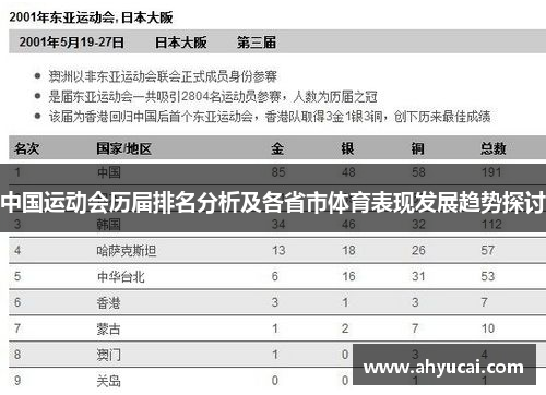 中国运动会历届排名分析及各省市体育表现发展趋势探讨