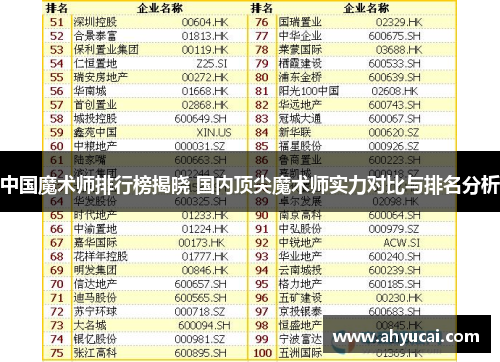 中国魔术师排行榜揭晓 国内顶尖魔术师实力对比与排名分析