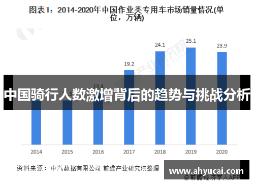 中国骑行人数激增背后的趋势与挑战分析