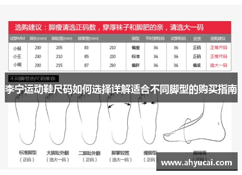 李宁运动鞋尺码如何选择详解适合不同脚型的购买指南
