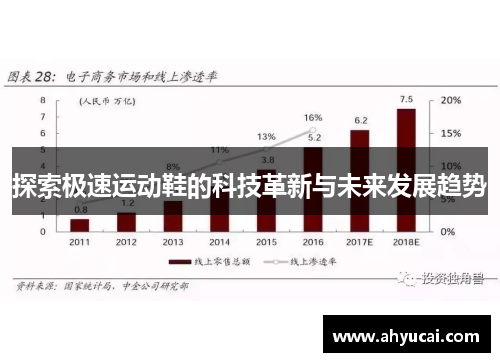 探索极速运动鞋的科技革新与未来发展趋势